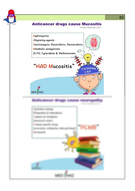 SOLUTION Dr Nazmul Alam Visual Mnemonics Pharmacology Medical Mnemonic