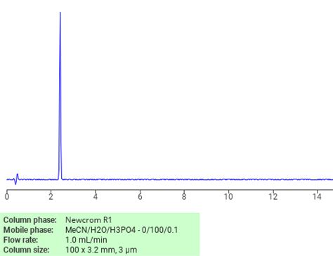 N N Dimethylformamide SIELC Technologies