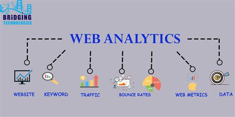 What Is Web Analytics And Why It Matters Bridging Technologies