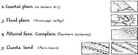 Map Symbols: Landforms & Terrain | Map symbols, Map, Fantasy world map