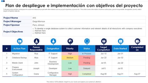 Plantilla De Los Principales Objetivos Del Proyecto Con Ejemplos Y