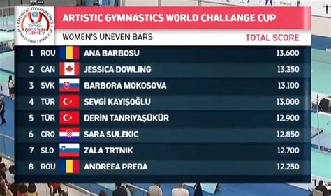 FIG On Twitter Uneven Bars Final At The World Challenge Cup In Mersin