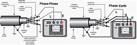 Inspection And Test Procedures For Lv Cables IUCN Water