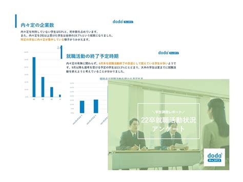 【学生調査データ】22卒就職活動状況に関するアンケート調査 2021年4月調査