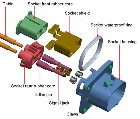 How To Assemble A High Voltage Interlock Connector Renhotec Ev