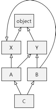 Python的方法解析顺序 MRO 变化过程 method resolution order CSDN博客