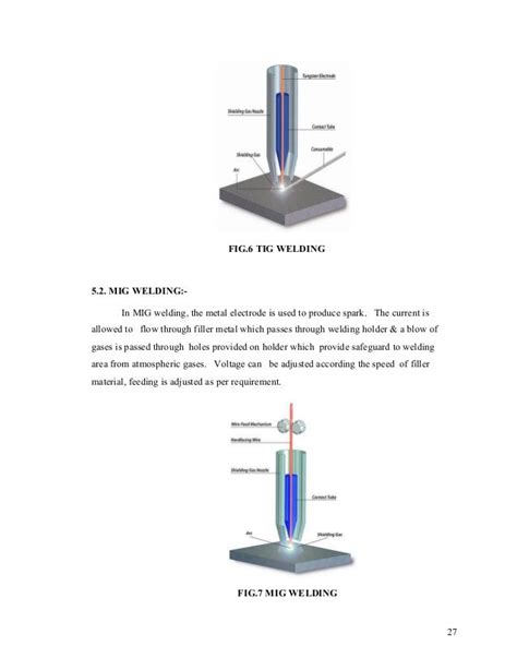 Bhel Haridwar Block 2 Heavy Fabrication Training Report