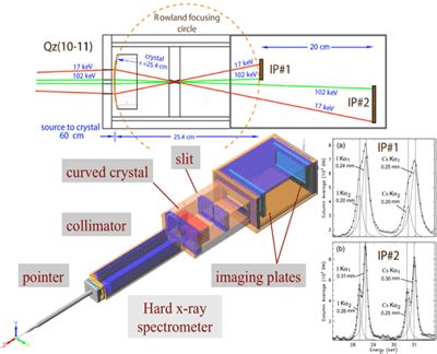 Basic Metrology High Resolution X Ray Spectroscopy NIST