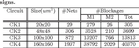 Table From Flexible Self Aligned Double Patterning Aware Detailed