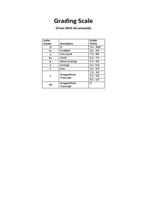grading scale descriptors  points