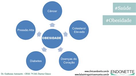 Consequências Da Obesidade Vencendo A Obesidade G1