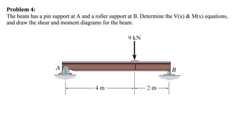 The Beam Is Supported By A Pin At And Roller Bearings The Best