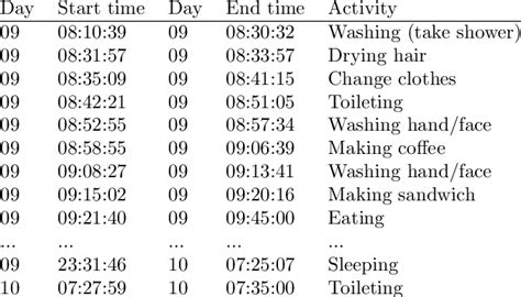 Morning Routine Pictures To Sequence