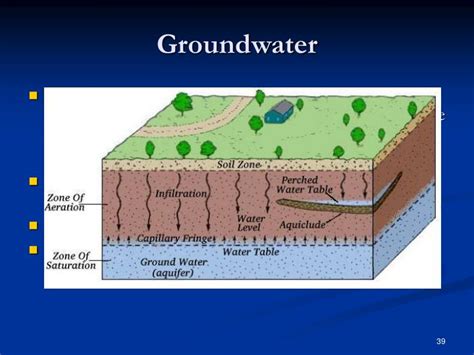 Ppt Surface Running Water And Groundwater Powerpoint Presentation