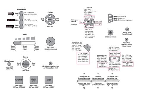 Dcs A C Hotas Chart A Visual Reference Of Charts Chart Master