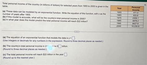 Solved Total personal income of the country (in billions of | Chegg.com