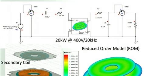 利用ansys Maxwell Simplorer仿真实现无线充电与电能传输的技术探索，深入探索maxwell Simplorer无线充电仿真