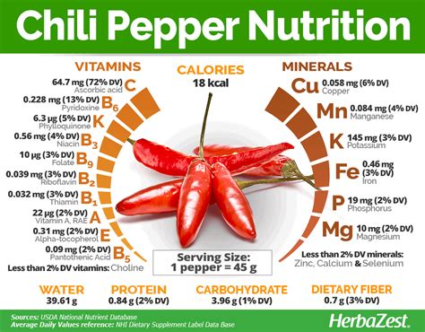 5 Proven Health Benefits of Chili Peppers