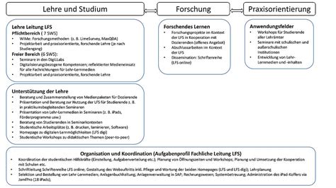 Konzept Lern Und Forschungsstelle Des Instituts F R Sonderp Dagogik