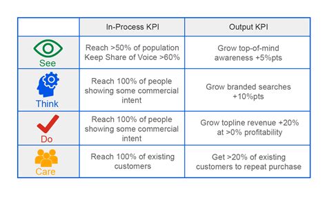 Business Kpi Meaning Hr Kpis An In Depth Explanation With Metrics