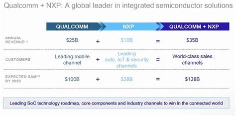 IHS南川氏に聞く半導体業界再編とIoTの行方QualcommNXPは相当脅威1 2 ページ EE Times Japan