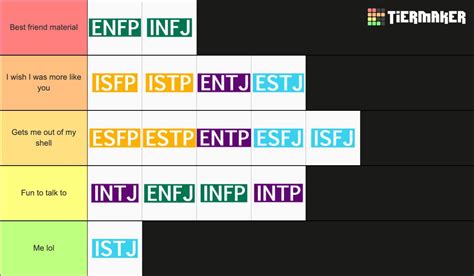 Mbti Tier List From An Istj Rmbti