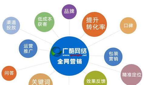 营销型网站建设对企业的意义（提升品牌知名度与销售业绩的必由之路） 8848seo