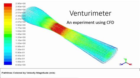 Ansys Fluent Tutorial For Beginners Simulation Of Venturimeter An