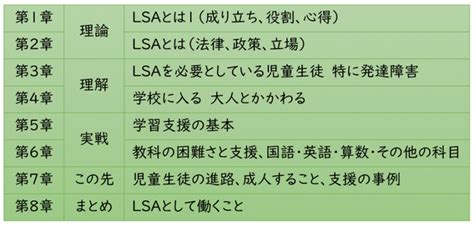 「学習支援者」の基礎知識が身につくe Learning。学習支援員（lsa）養成講座ベーシックコース3月1日開講！｜認定npo法人 エッジの