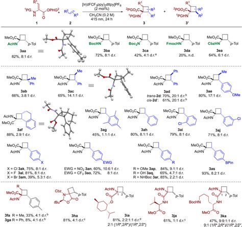 Scheme 2 Scope Of The 2 2 Cycloaddition By Visible Light