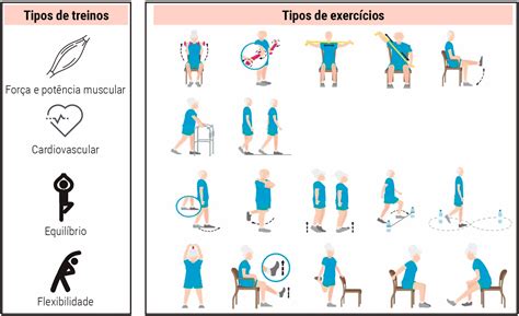 Exercícios Miolinfocinéticos Para Membros Inferiores REVOEDUCA