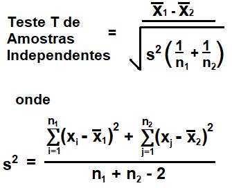 Calculadora de Teste T para Amostras Independentes ou não pareadas