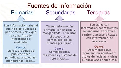 Descubre La Diferencia Clave Entre Fuentes Primarias Y Secundarias