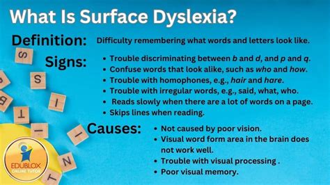 What Is Surface Dyslexia Signs Causes Overcoming Edublox Online Tutor