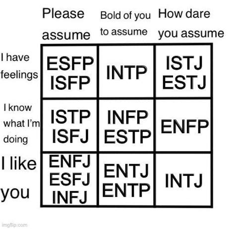 MBTI Memes On Twitter Bold Of You To Assume Signup Boo World