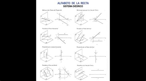 Alfabeto de la recta Sistema Diédrico YouTube