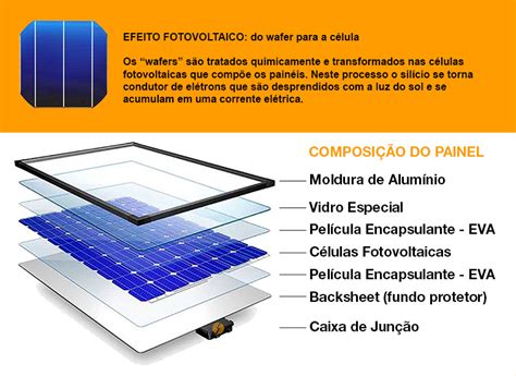 Como Funciona O Painel Solar Fotovoltaico Portal Solar Tudo Sobre