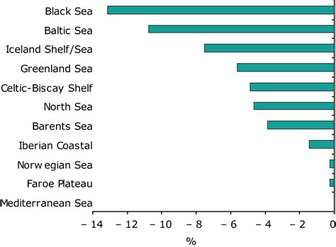 Infographics, Maps, Music and More: Black Sea Pollution