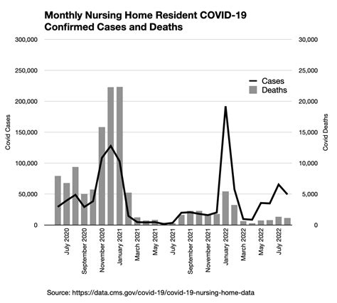 Wsbgnl On Twitter Monthly Nursing Home Resident And Staff Covid Cases