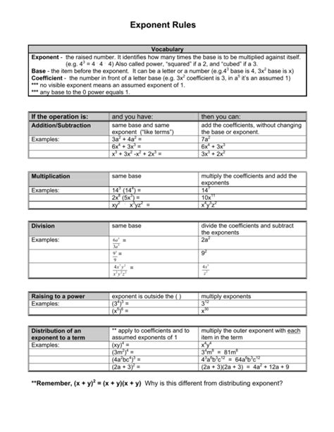 Exponent Rules