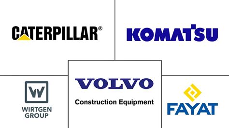 Road Construction Machinery Market - Manufacturers, Share & Size