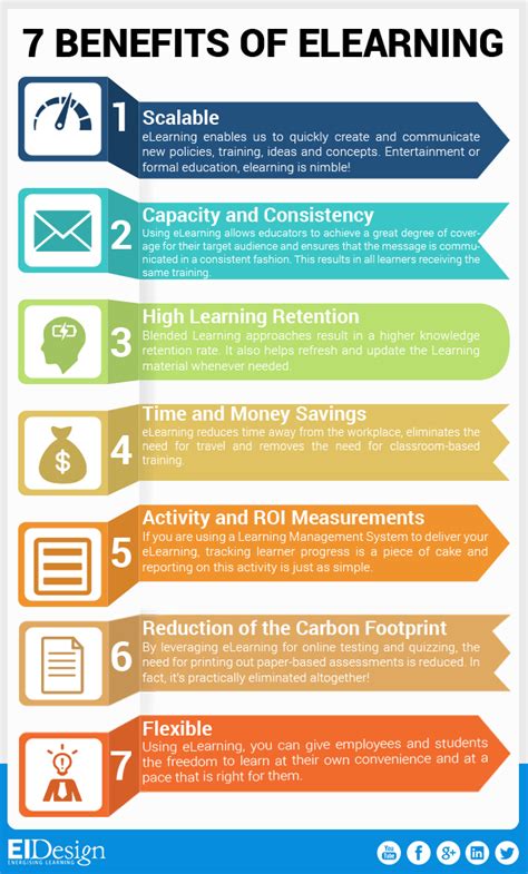 Elearning Benefits Infographic E Learning Infographics