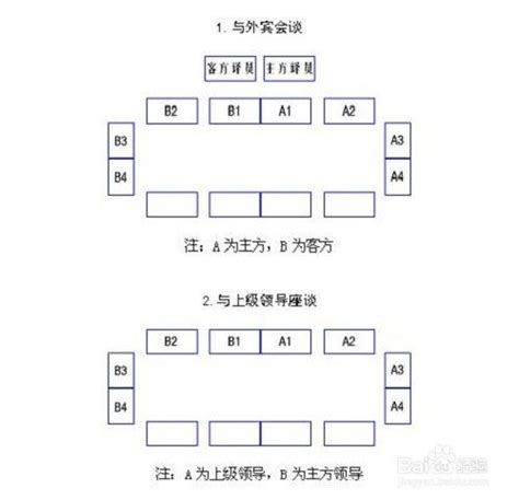 如何安排领导座次 百度经验