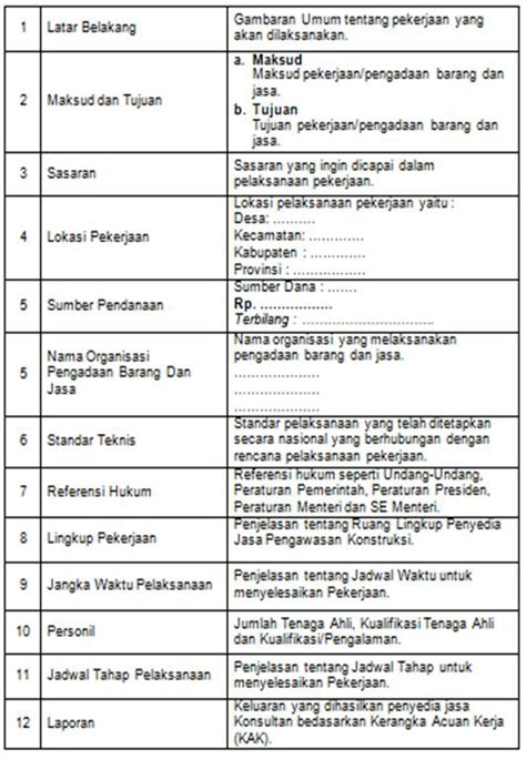 Kerangka Acuan Kerja Konstruksi Bangunan Dosen Appendicitis Symptoms