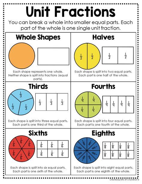 Fraction Help For 4th Graders