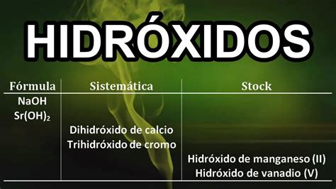 HIDRÓXIDOS Formulación Inorgánica IUPAC 2005 YouTube