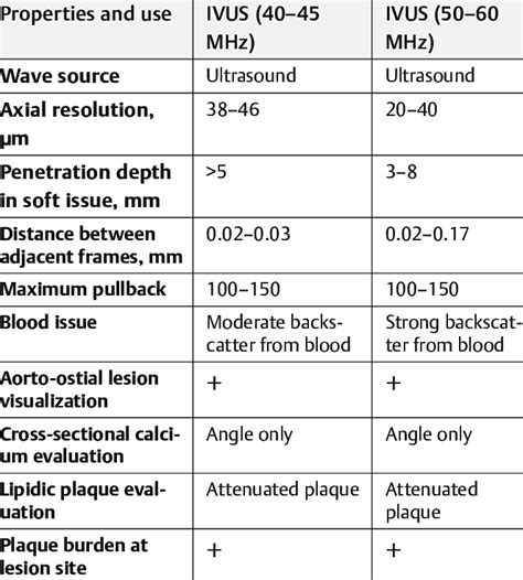 properties     ivus catheters  scientific