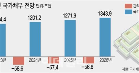 尹 인기없는 긴축재정 불가피내년 지출 대대적 삭감될 듯