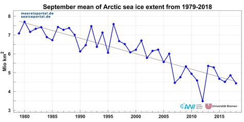 365 Days of Climate Awareness 63 - The Arctic Ocean - The Good Men Project