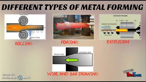 Introduction To Metal Forming Youtube